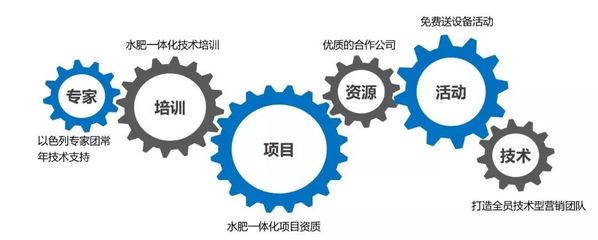 產(chǎn)品同質(zhì)化嚴(yán)重？市場(chǎng)競(jìng)爭(zhēng)激烈？農(nóng)資新“藍(lán)海”竟然是技術(shù)咨詢