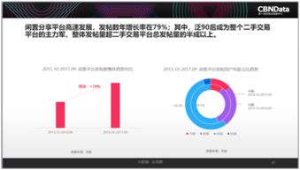 2017中國互聯(lián)網(wǎng)消費生態(tài)大數(shù)據(jù)報告解讀 90后引領(lǐng)“精致消費”，二手產(chǎn)品成新風(fēng)尚，山東數(shù)據(jù)服務(wù)崛起