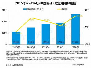 2016年第二季度山東省移動互聯(lián)網(wǎng)市場數(shù)據(jù)盤點專題研究報告